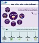 خود مراقبتی علمی،ساده،روزانه،موثر به مناسبت هفته سلامت